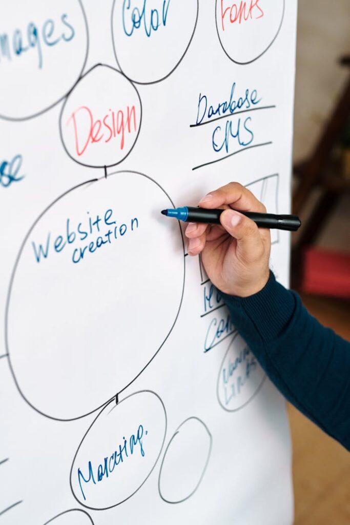 pexels-photo-6937933 Close-up of a Man Creating a Mindmap on a Whiteboard